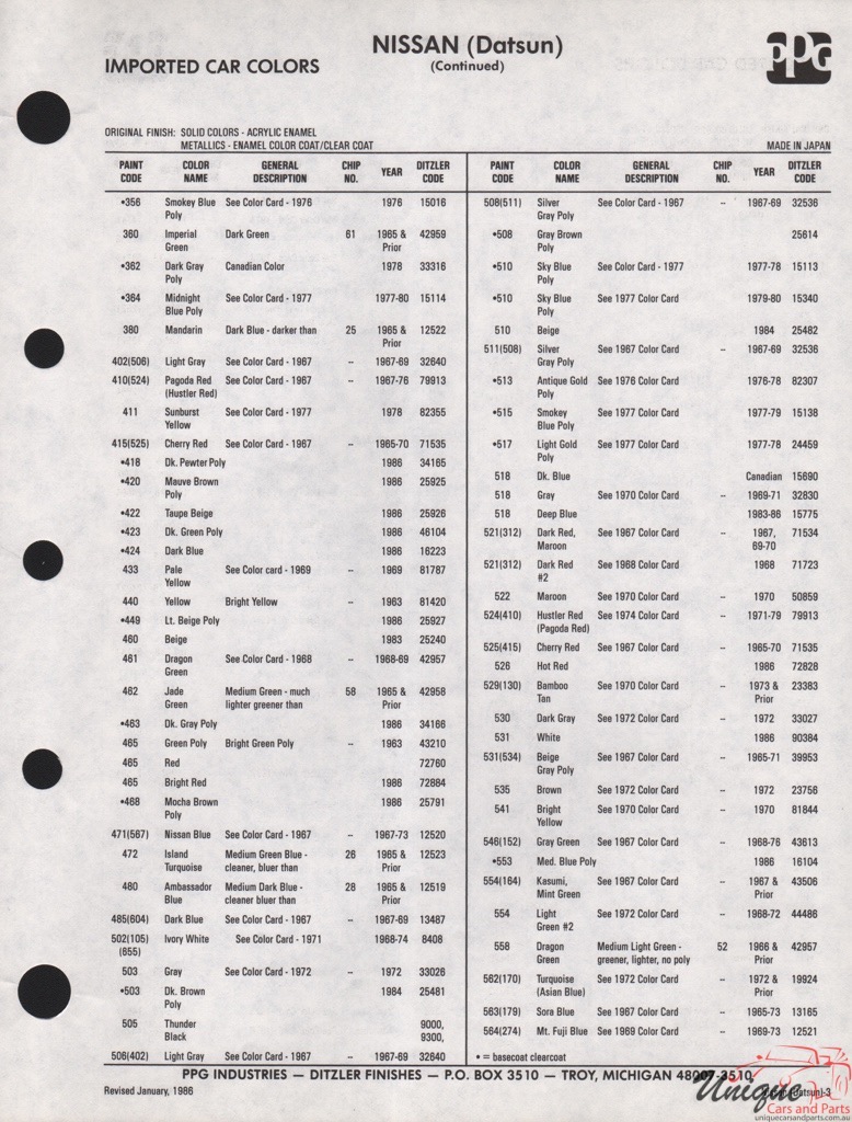 1965 -1986 Nissan Paint Charts PPG 2